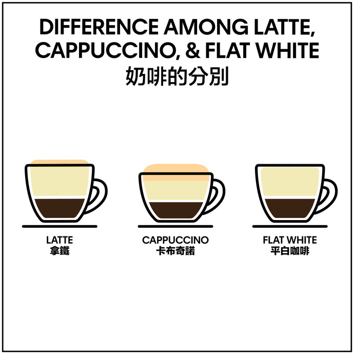 YOU WANT LATTE, FLAT WHITE, OR CAPPUCCINO?